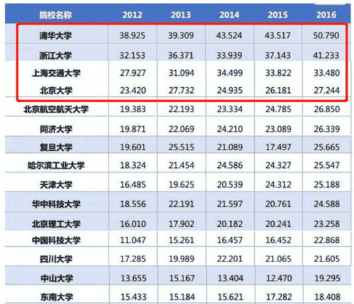 各大高校科研经费排名 人均科研经费大学排名