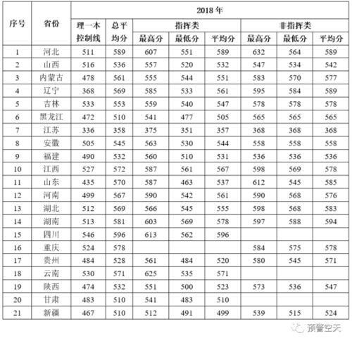 军校城市排行榜及其分数 军事院校排名以及录取分数线2023