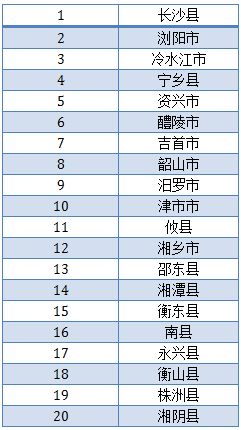 湖南经济排名 湖南省gdp排名全国第几