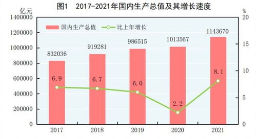 全国人均gdp排行榜2023城市 人均gdp排名全国2023省份