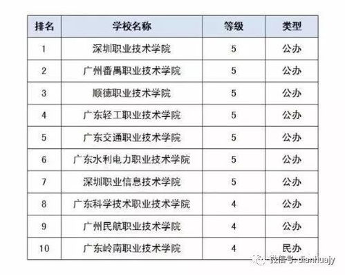 高职211排名 211的大专院校