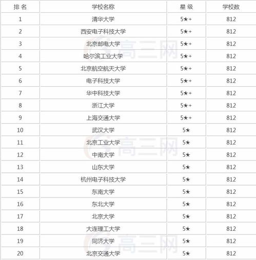 全国最好的美术大学排名 美术学院排名前十