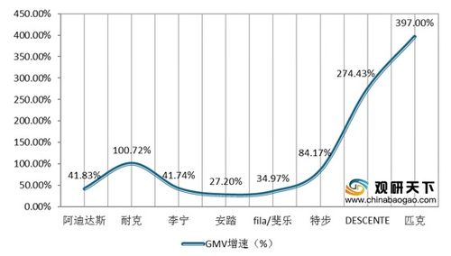 2024年鞋子销量排行榜 国内鞋子品牌排行榜