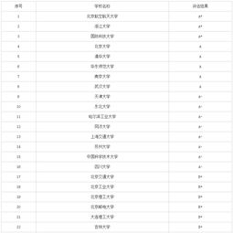 二本软件工程大学排名 哪些二本大学软件工程专业最好