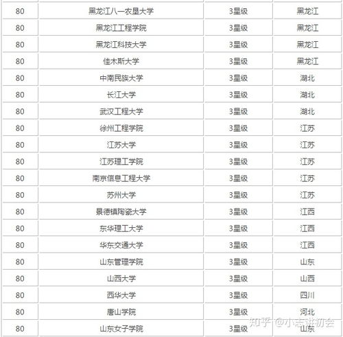 会计学专业大学排名 会计最好的大学排名