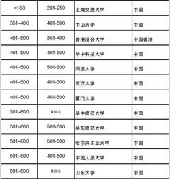 全球高校排名 全球高校qs排名