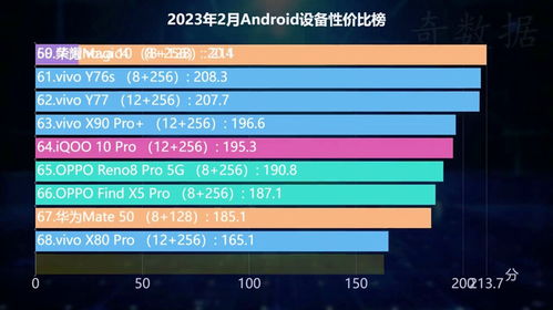 手机配置排行榜2023 2023手机处理器排行榜有哪些？