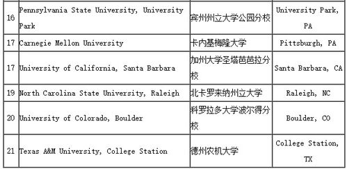 世界大学化学工程专业排名 美国有哪些大学是化学专业比较强的