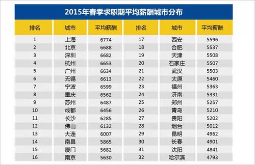 中国职业工资排行榜 2024年最赚钱的职业