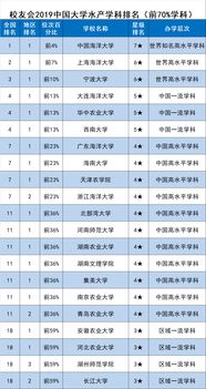 海洋大学排名全国第几 中国海洋大学全国排名第几