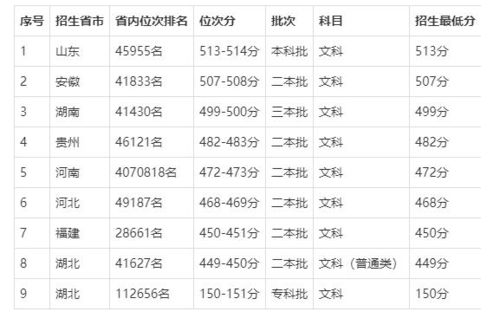 武汉纺织大学本省排名 武汉纺织大学软科排名