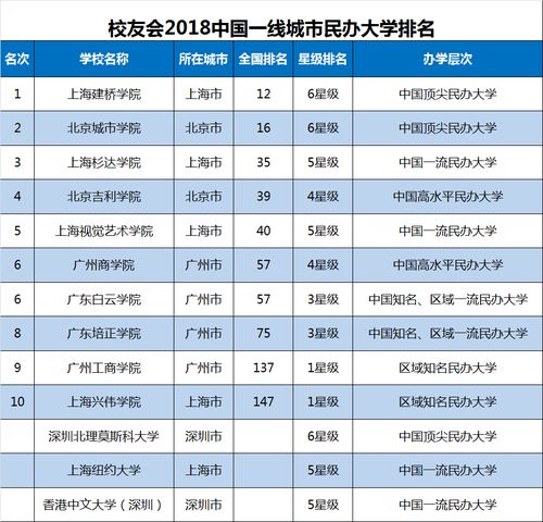 上海4大最好民办大学 上海四大民办大学哪个更好