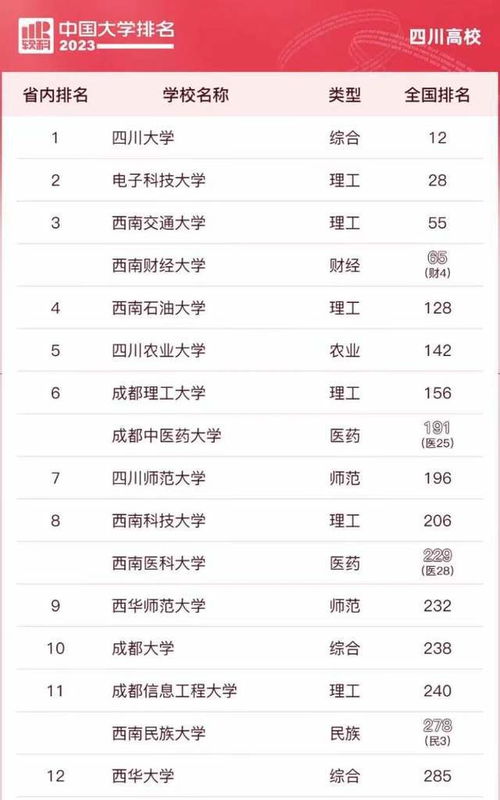 四川大学排行榜2024年最新 四川大学排名