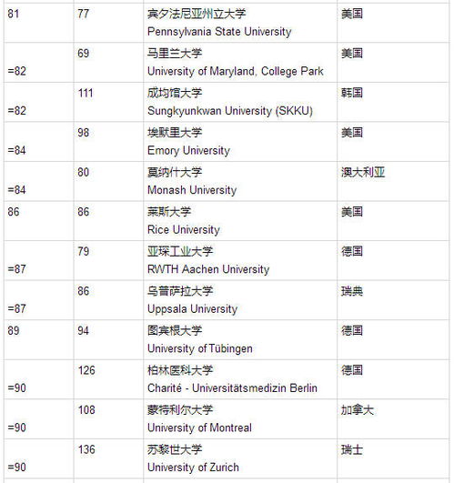 世界大学生排名榜 全世界的大学排名榜