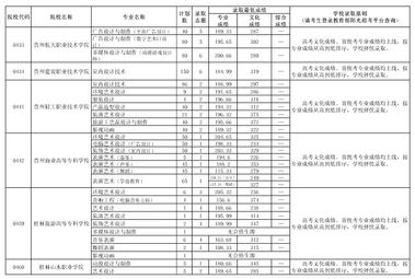 艺术类高职高专院校排名 学美术最好的大专学校排名