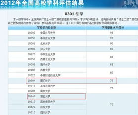 四川法学研究生院校排名 四川法学专业大学排名