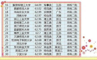 四川一本大学排名榜最新 四川的大学排名最新排名表