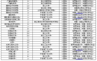 浙江大学专业排名与录取分 浙江大学王牌专业及全国排名