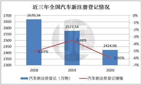 全国私家车保有量排名 中国各大城市汽车保有量和私家车拥有量排行情况？