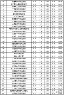 世界财富排名你排多少 福布斯世界排行榜