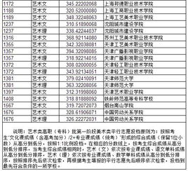 辽宁省职业高中排行榜 沈阳职高学校排名榜前十