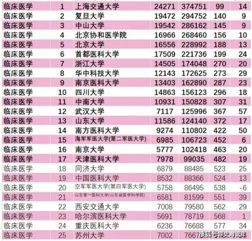 全球数据分析专业排名 数据科学专业世界大学排名前100